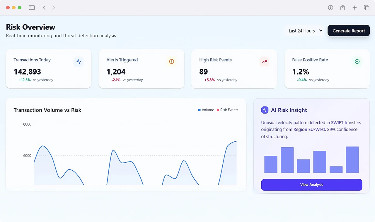 AI Financial Transaction Risk Monitoring Dashboard