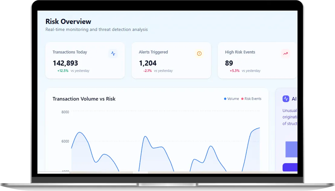Executive risk dashboard