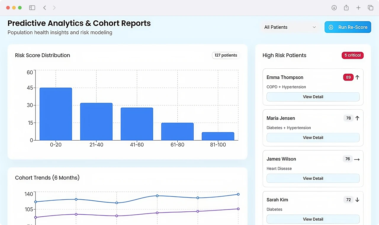AI Predictive Health Analytics and Patient Risk Scorecard
