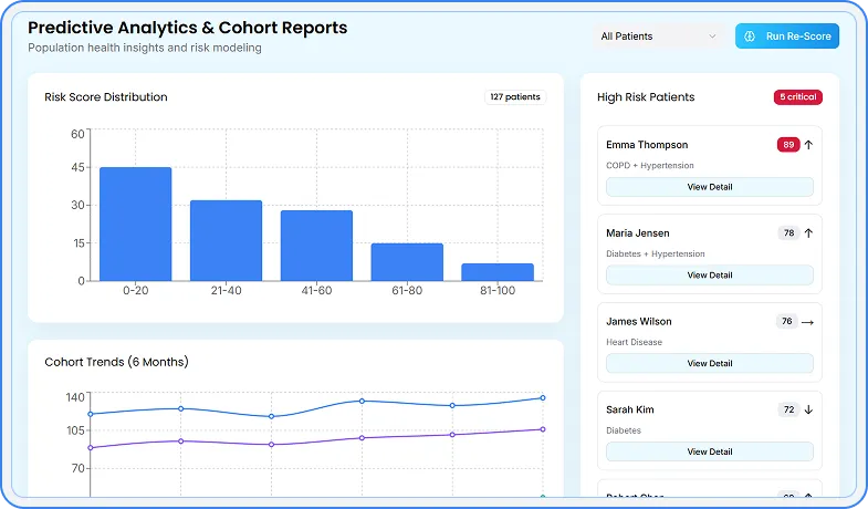 AI predictive analytics risk scorecard dashboard