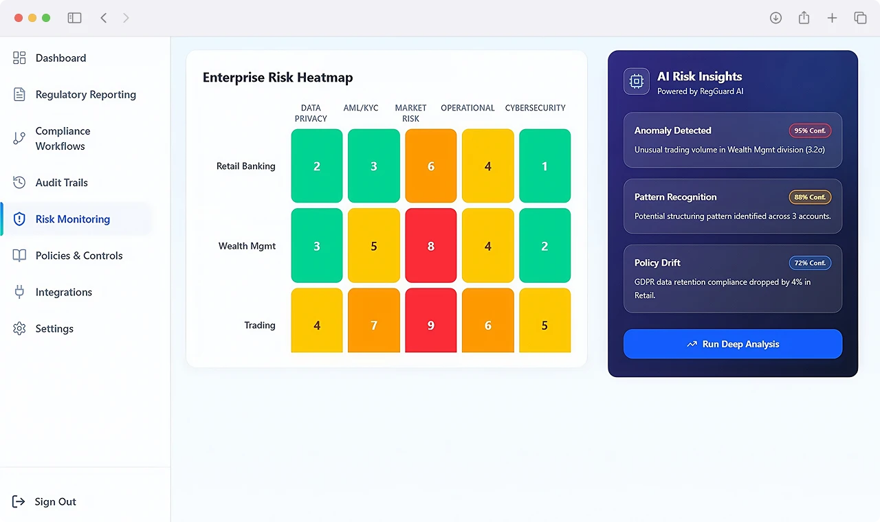 AI Risk Monitoring and Automated Compliance Analytics Panel