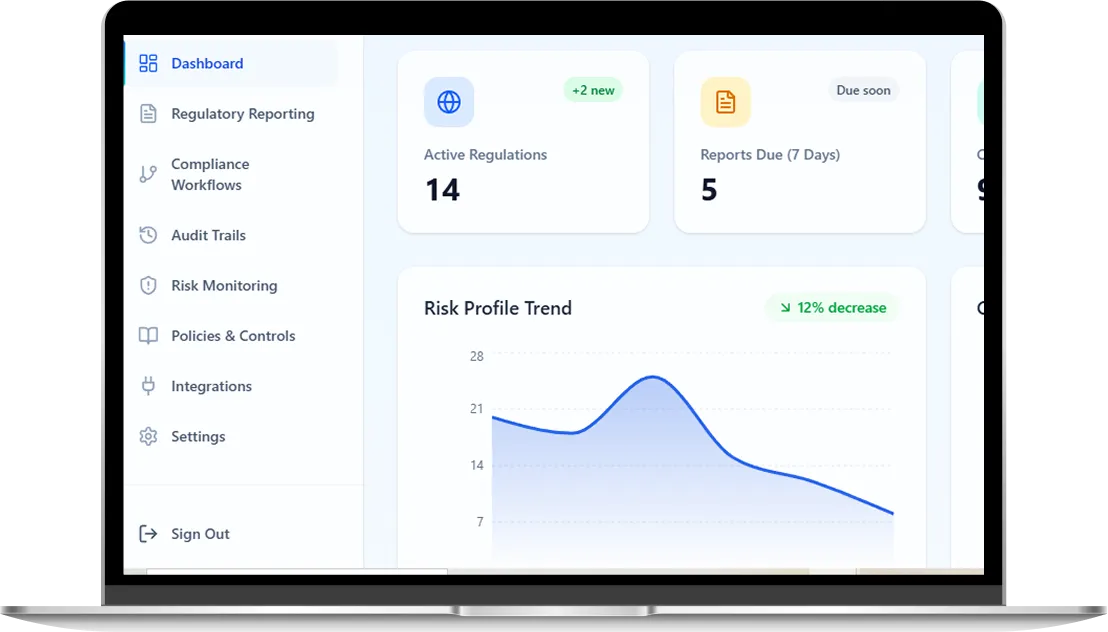 Executive compliance dashboard