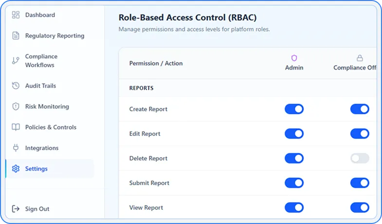 Role-based access control workspace config panel