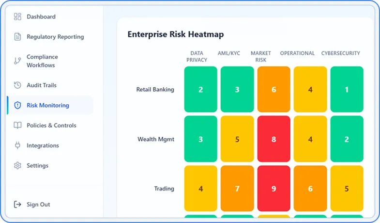 AI-powered risk monitoring and analytics dashboard