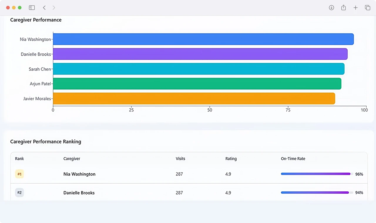 Double Booking Prevention and Real-Time Schedule Conflict Alerts