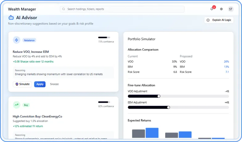 AI investment recommendations dashboard