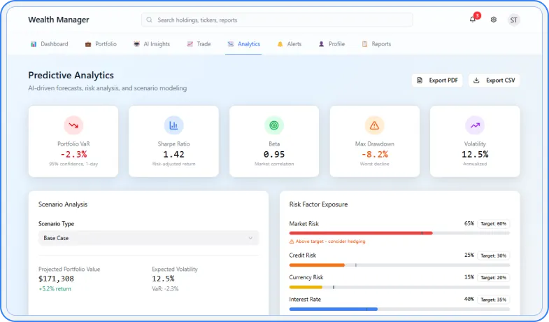 Portfolio volatility analytics and metrics