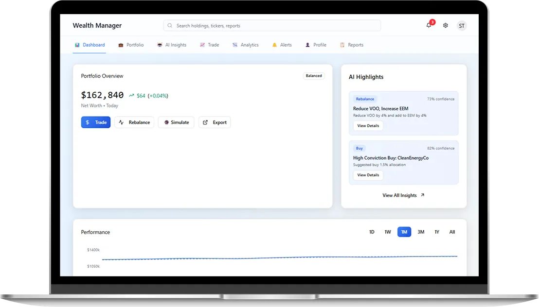Portfolio Dashboard assets layout