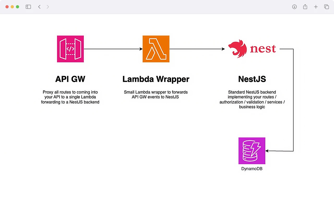 AWS CloudWatch Infrastructure Metrics and Real-Time Alerting System