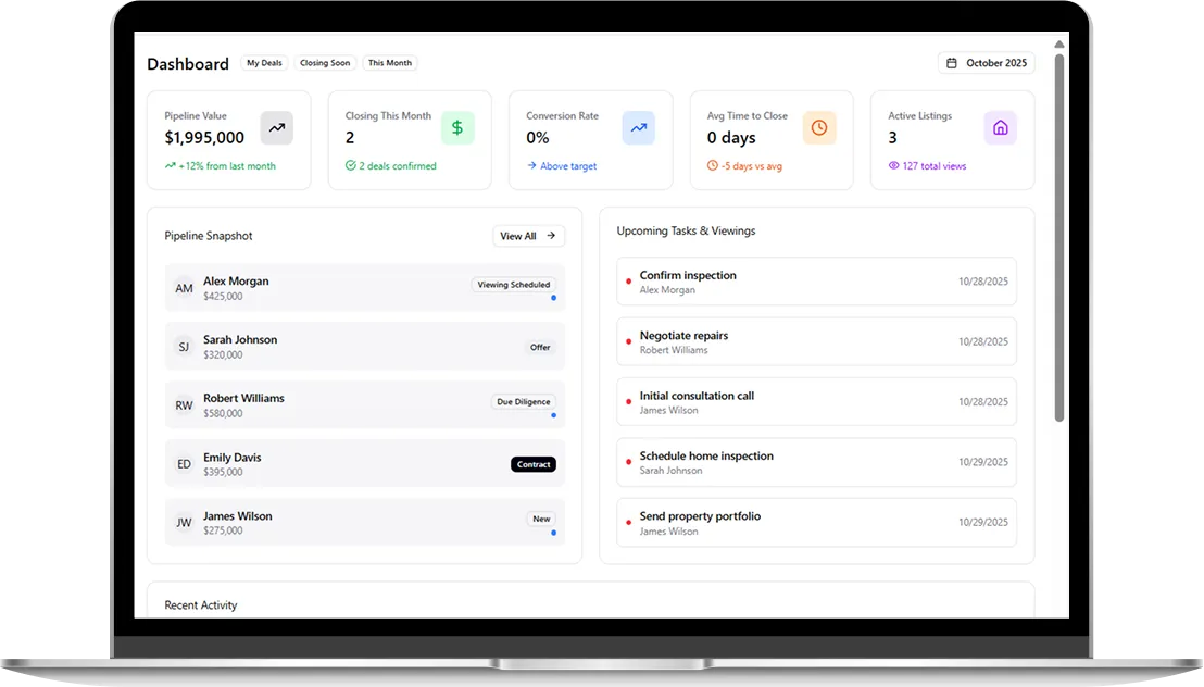 Broker Dashboard panel metrics