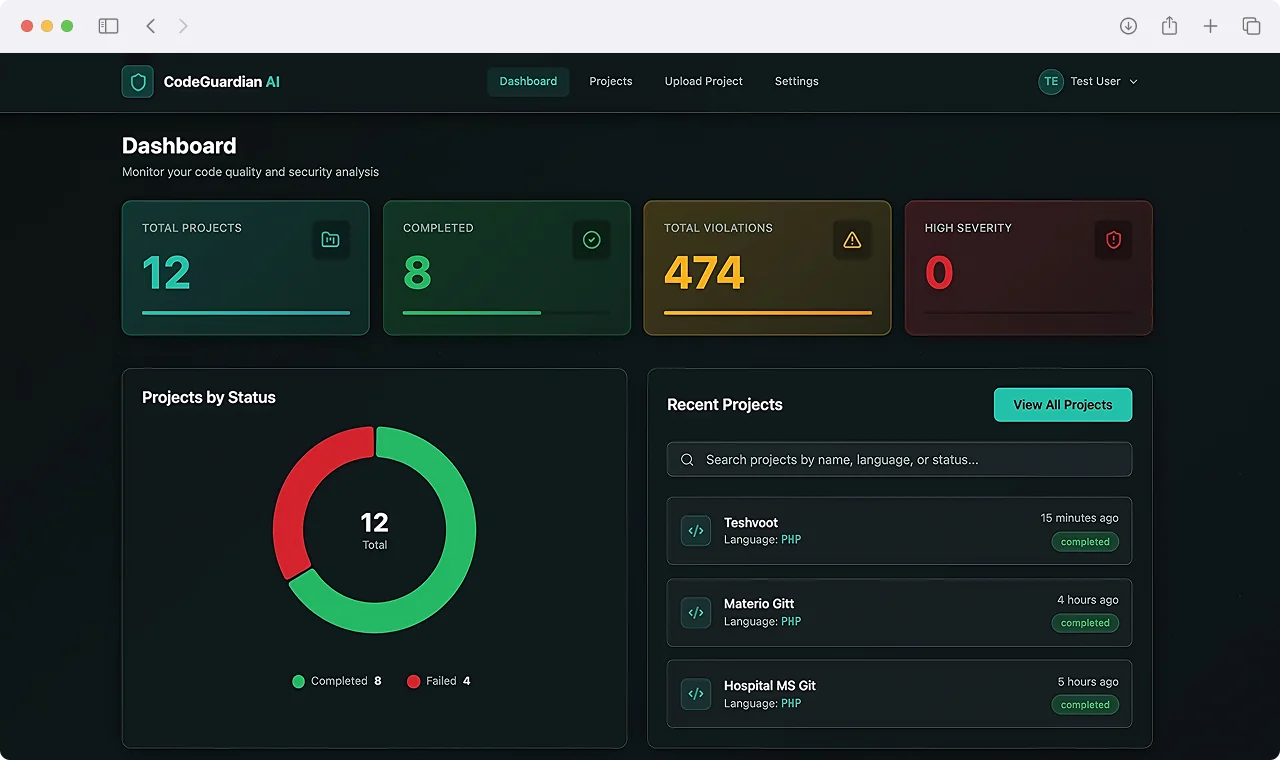 CodeGuardian AI dashboard view with code quality metrics and project status breakdown