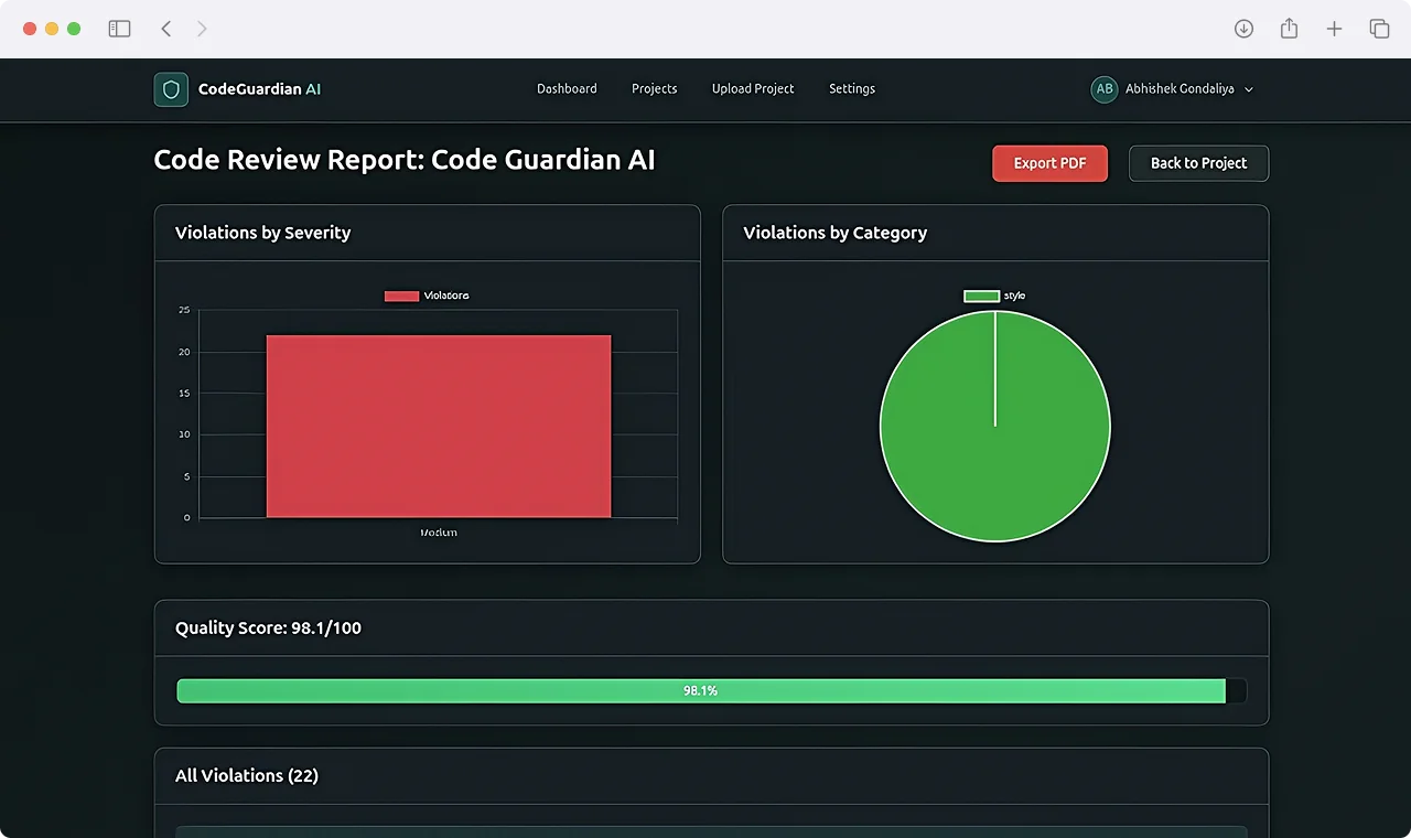 Detailed code review report with violation severity charts and category analytics