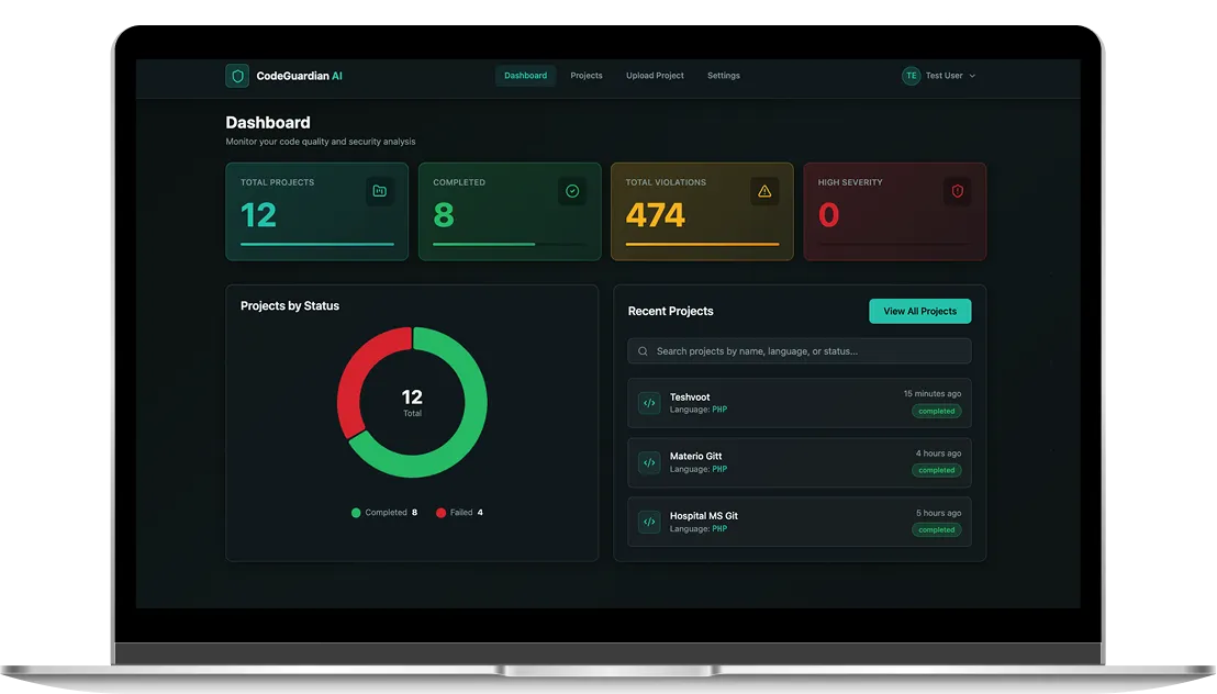 CodeGuardian Dashboard View