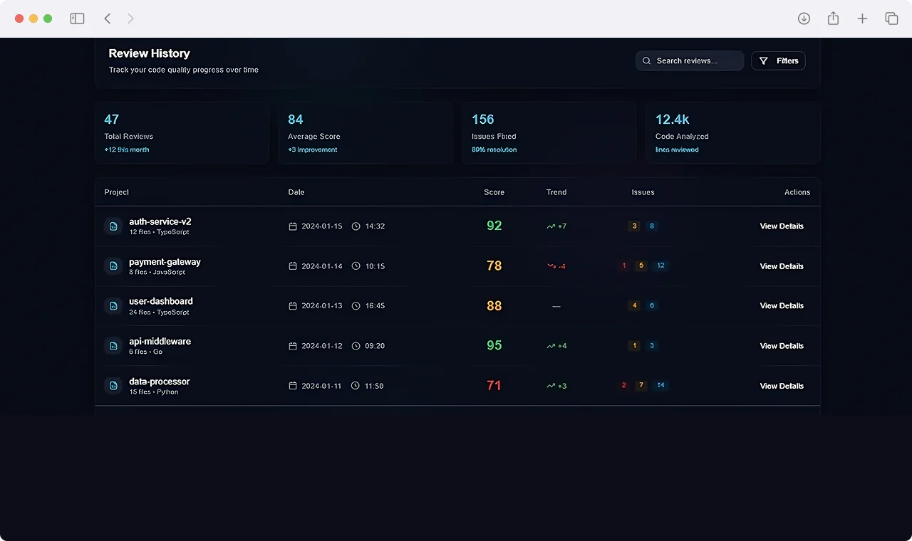 CodeReview AI project review history and quality progress tracking dashboard