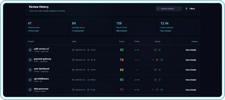 Review History Tracking