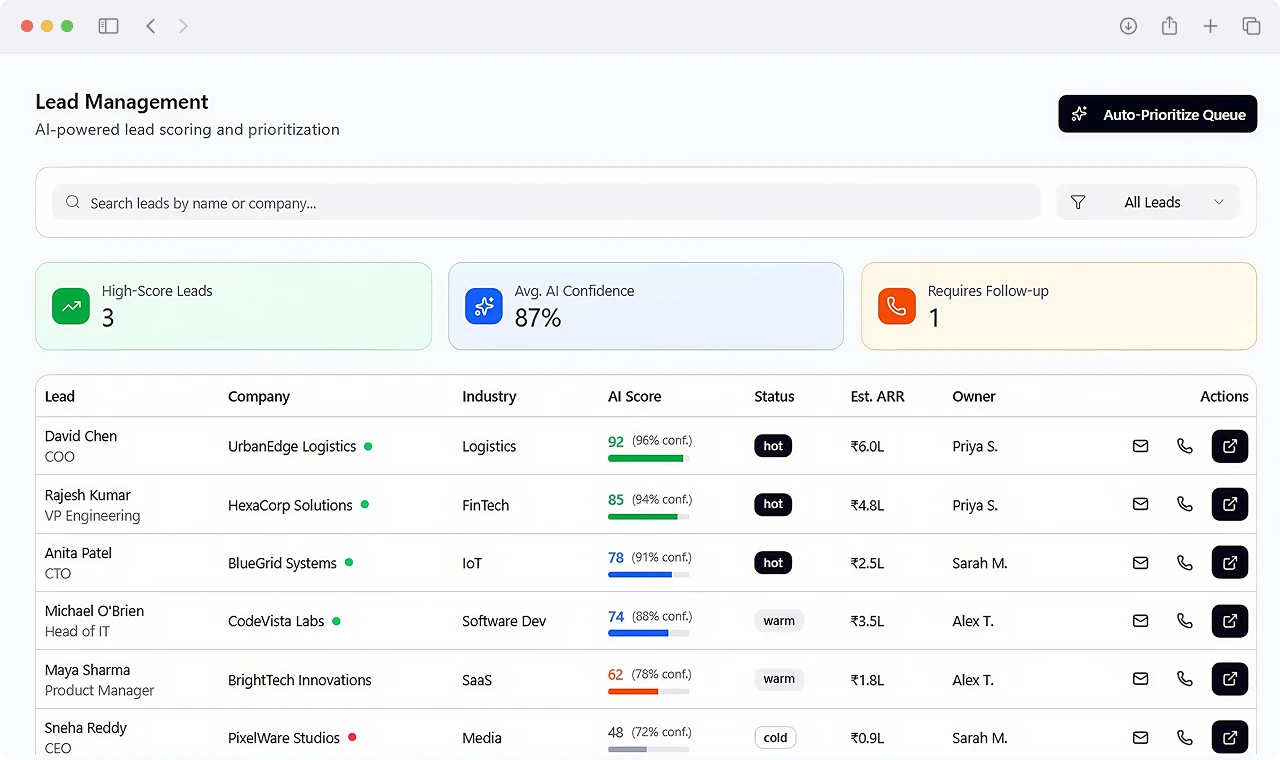Detailed Sales Opportunity Stages and Deal Tracking Screen