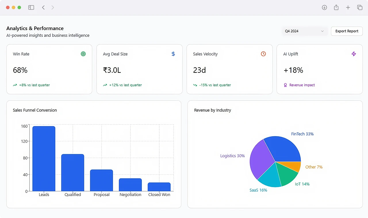 Sales Proposal Center and Contract Tracking Management Table