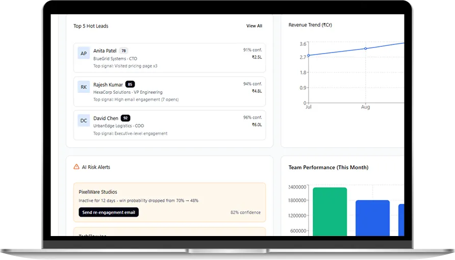 Sales pipeline and active deals summary