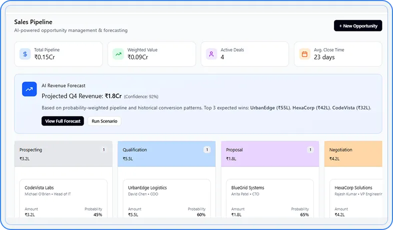 Detailed opportunities stage tracker screen