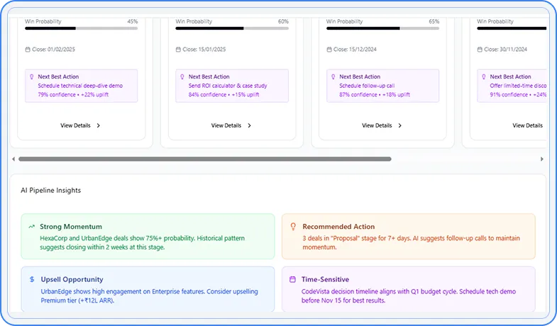 Weighted value and close timeline pipeline panel