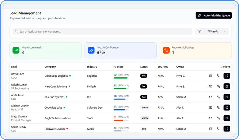 Lead management dashboard with AI scoring confidence
