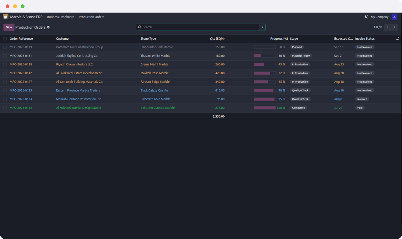 Odoo ERP Implementation