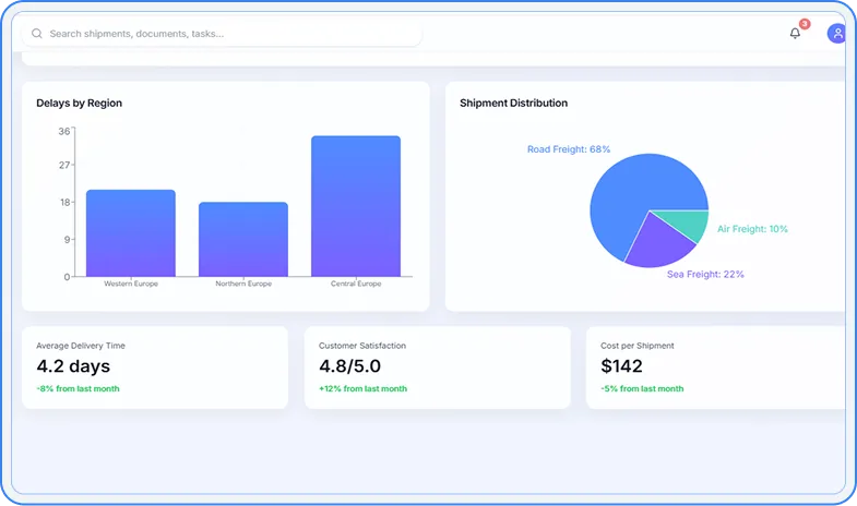 Collaboration hub and carrier communications view