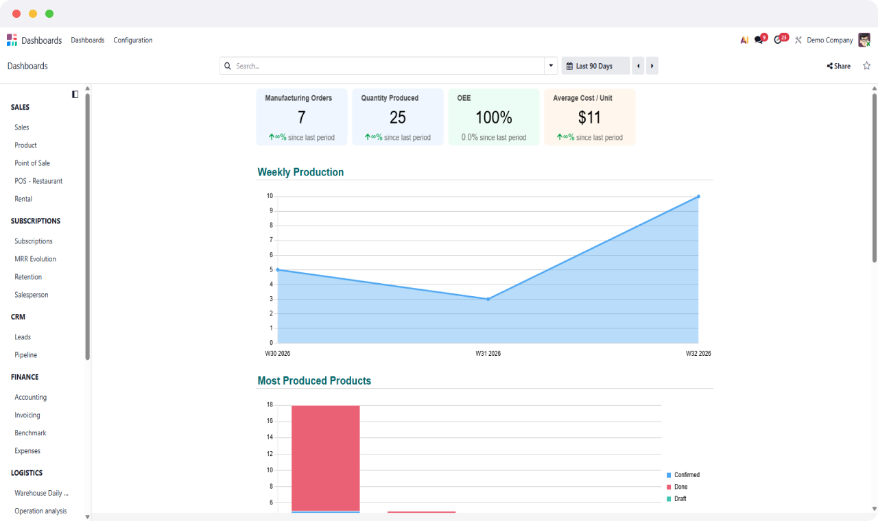 ERP Stratergy