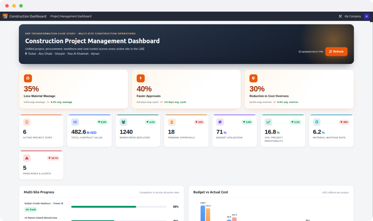 Dashboard