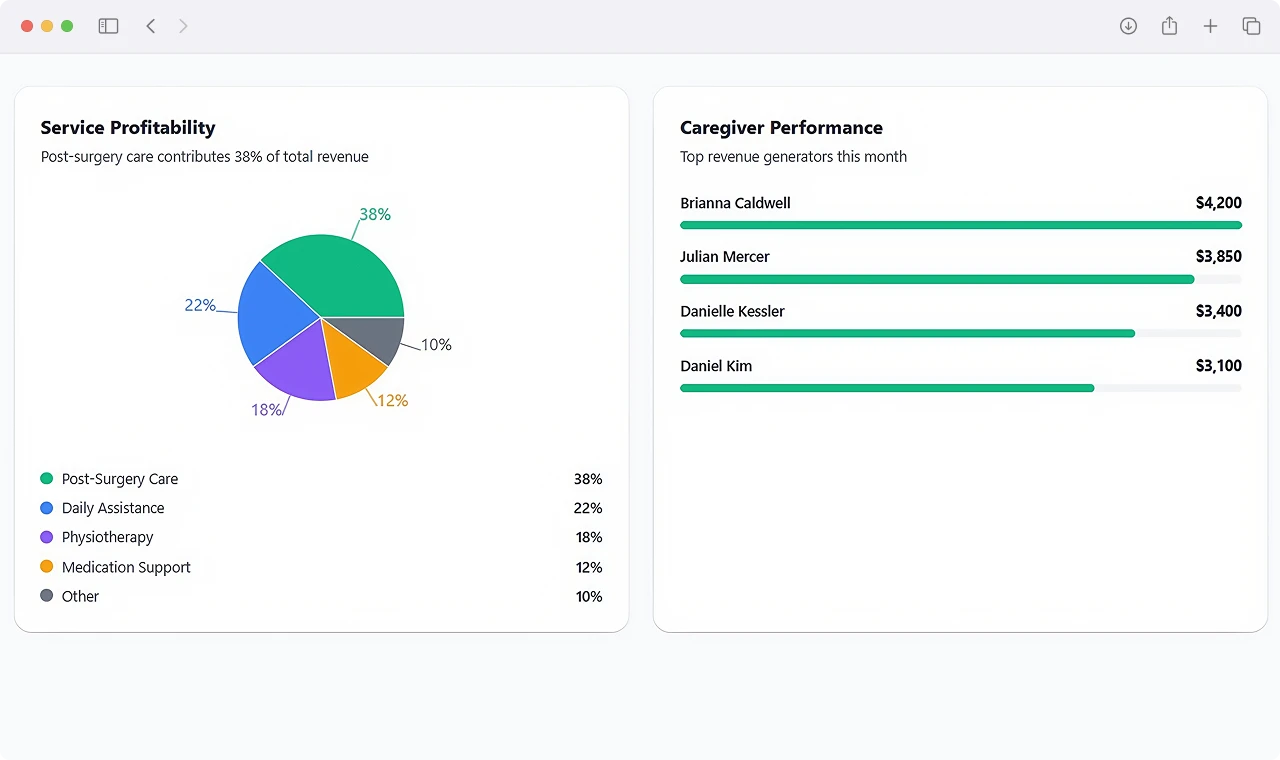 Real-Time Caregiver Attendance and Service Log Dashboard
