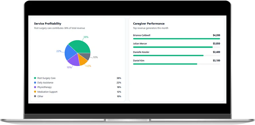 Real-time caregiver service logs dashboard