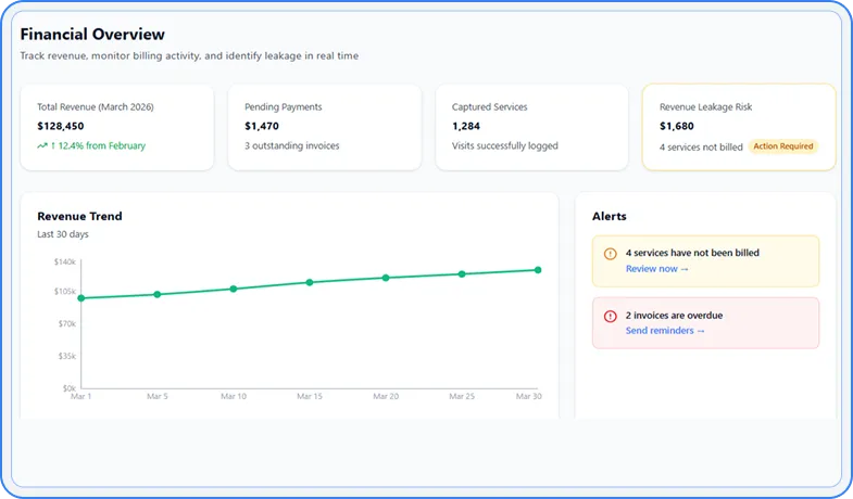 Automated rule-based invoice billing generator screen