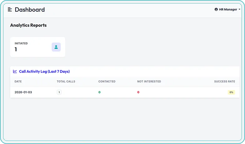 Interview Activity Analytics