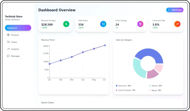Merchant Dashboard revenue metrics graph