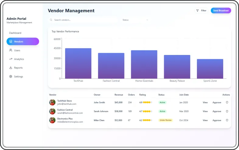 Vendor management central administration panel