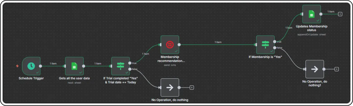 Renewal & Retention Automation Walkthrough