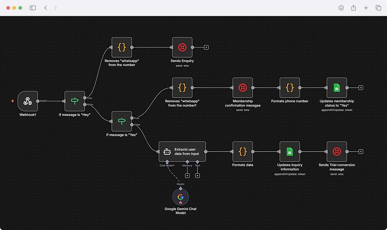 n8n fitness enquiry and trial booking automated workflow flowchart