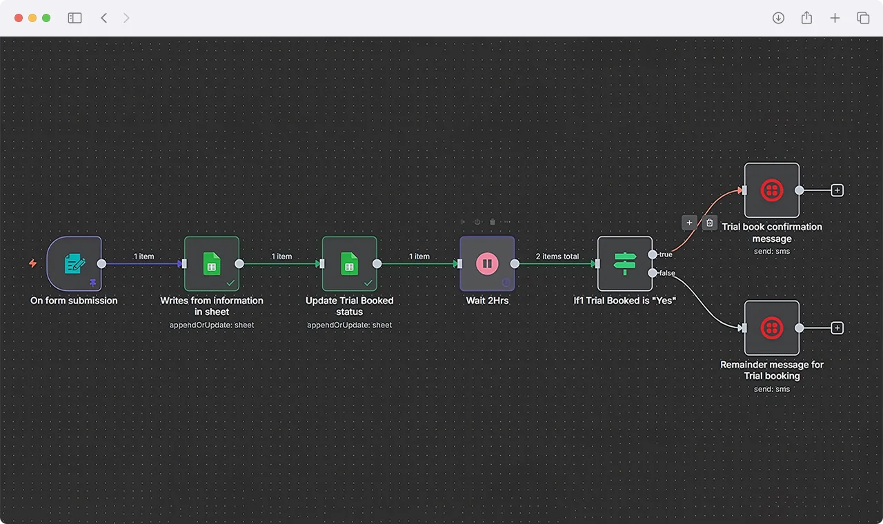 n8n automated trial booking follow-up and confirmation messaging workflow diagram