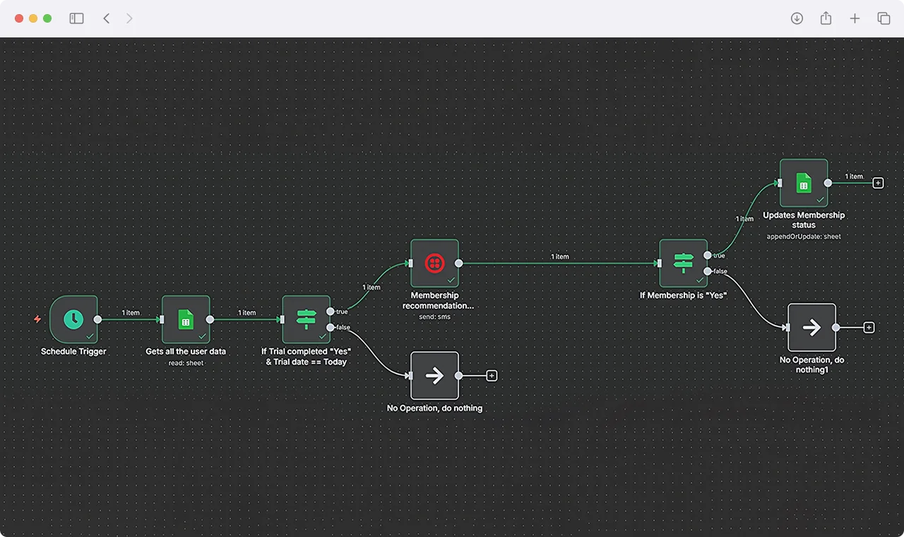 n8n membership renewal and retention automated follow-up workflow pipeline