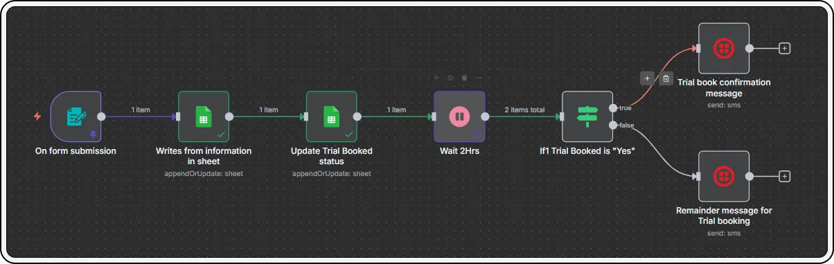 Trial-to-Membership Conversion Walkthrough