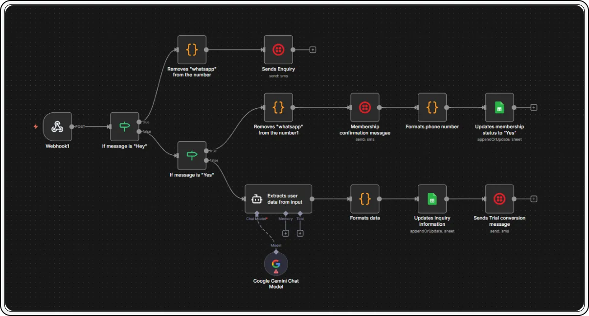 Enquiry & Trial Booking Automation Walkthrough