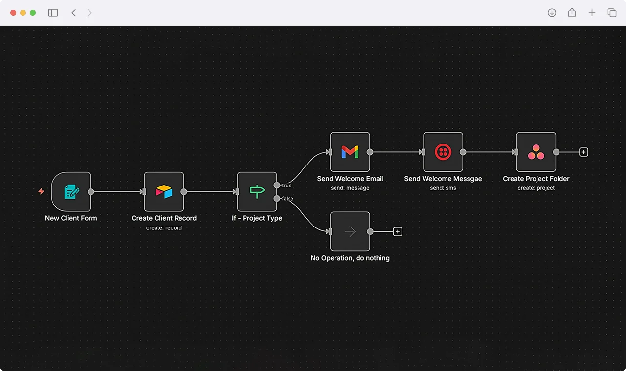 n8n client onboarding, welcome messaging, and project setup automation workflow