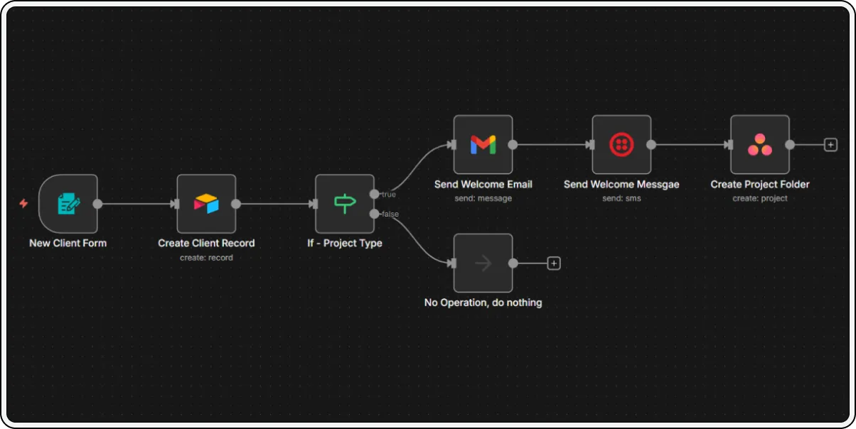 Client Onboarding & Project Setup Automation Walkthrough