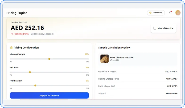 Automated gold rate pricing engine