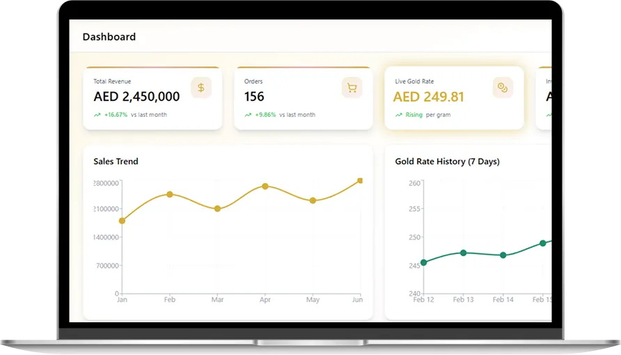 Omnichannel Admin Dashboard panel