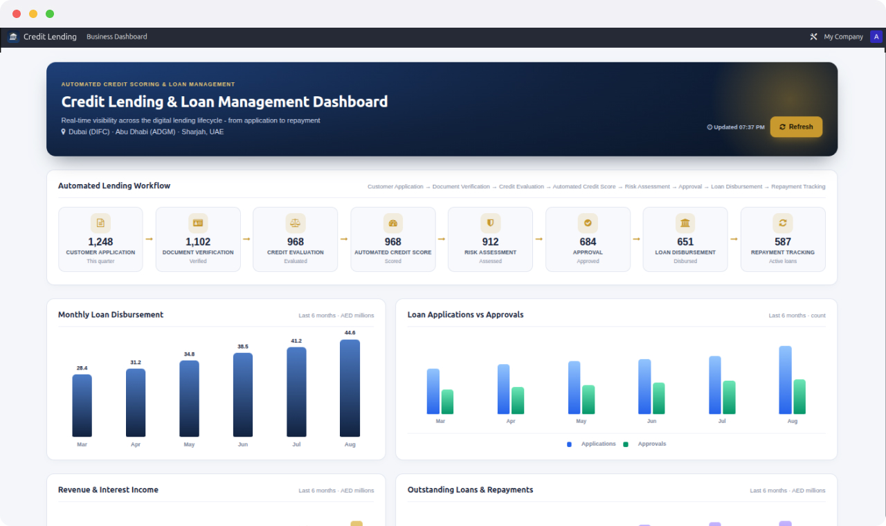 BFS Core Banking Suite Overview