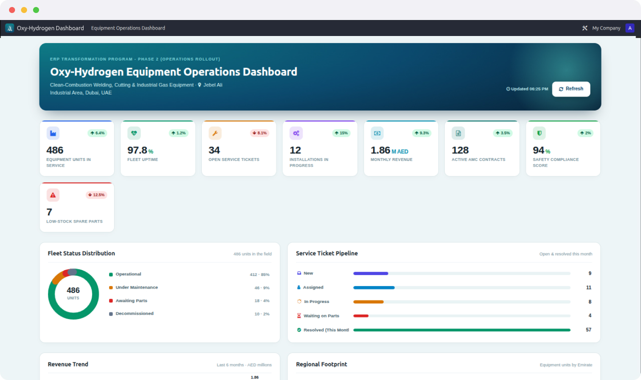 Client Success Snapshot