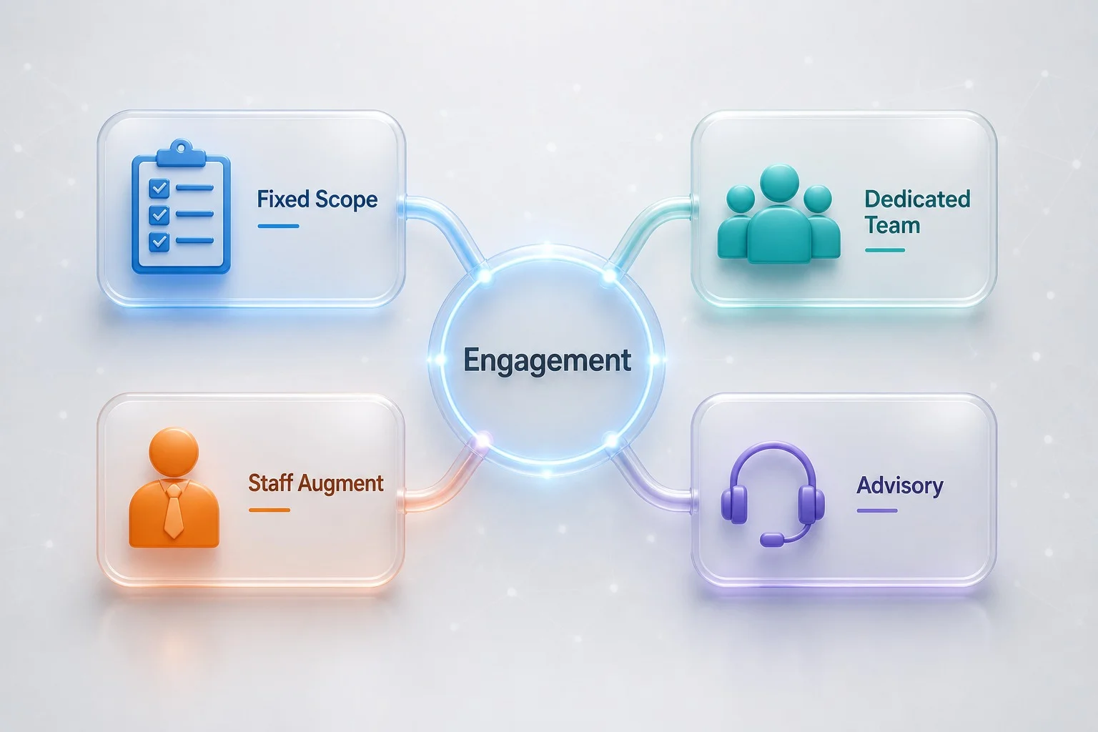 Our Flexible Engagement Options