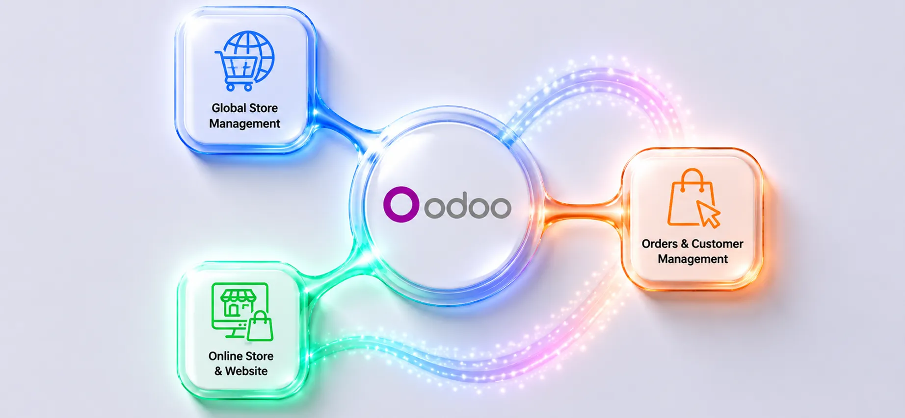 Why Choose Odoo ERP for eCommerce Businesses in the USA?