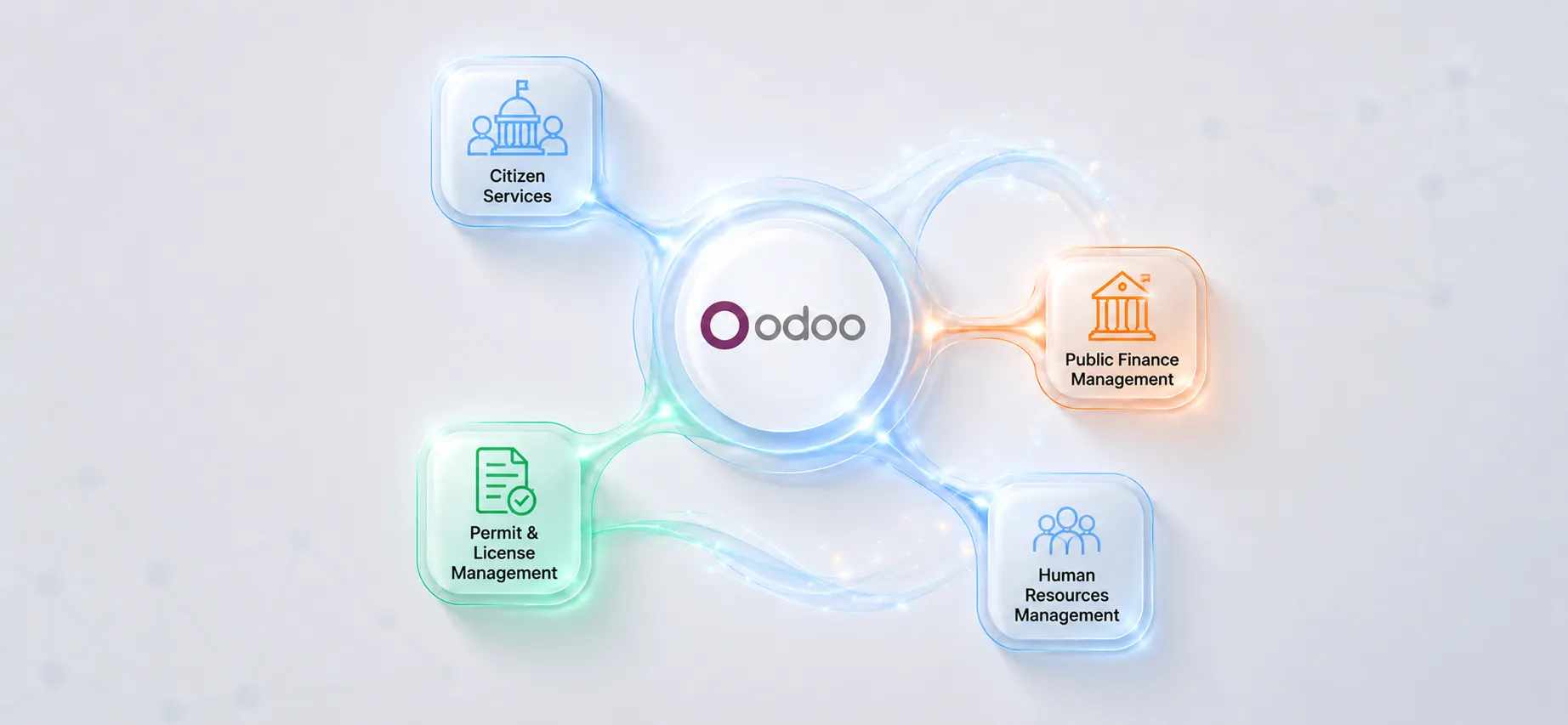 Why Choose Odoo ERP Software for the Public Sector?